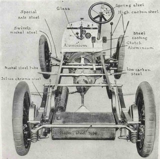 Notes on the Materials of Motor-Car Construction